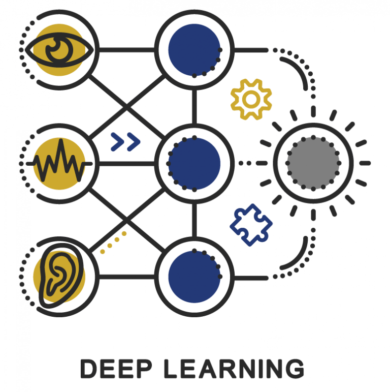 Глубокое изучение. Глубокое обучение (Deep Learning). Глубокое обучение (глубинное обучение; англ. Deep Learning).. Deep Learning картинка. Стандартные изображения для Deep Learning.